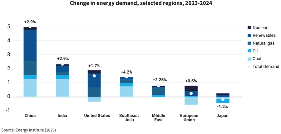 Seven megatrends resulting from the global shift to renewables