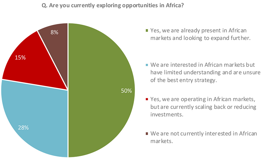 UK businesses eye African opportunities for growth