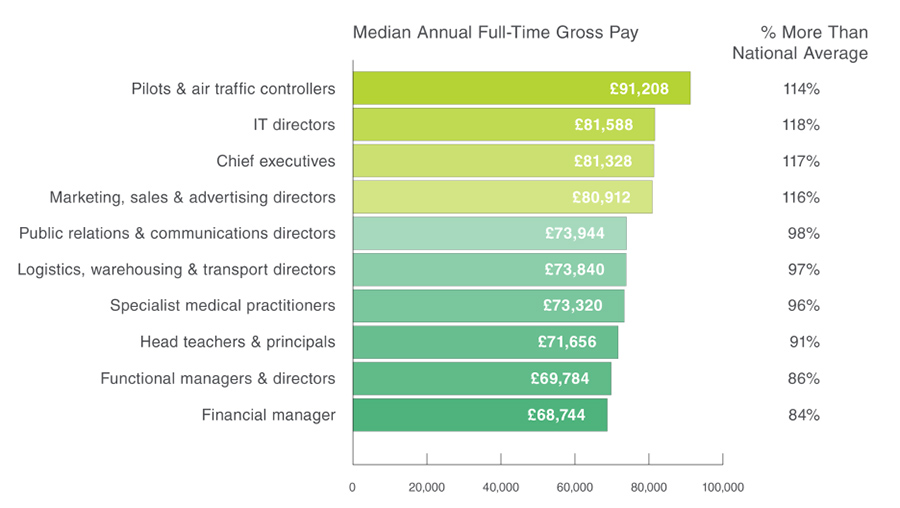 Half of UK workers believe they are underpaid