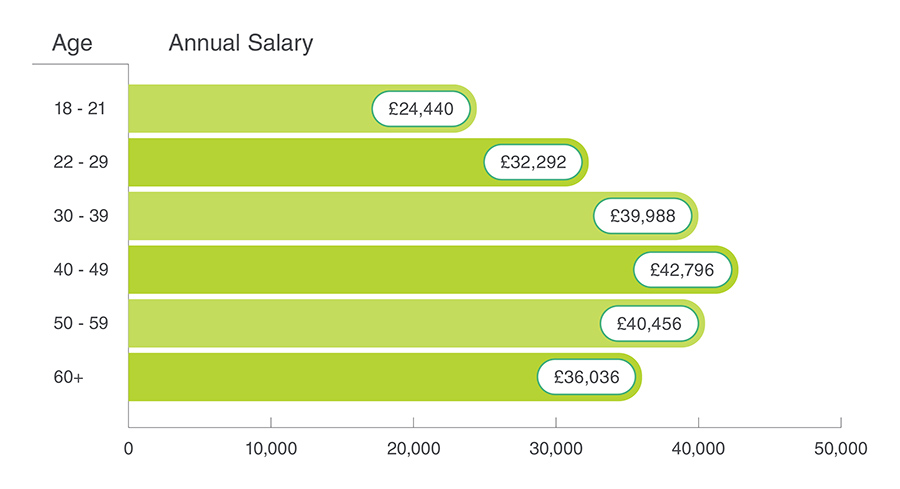 Half of UK workers believe they are underpaid