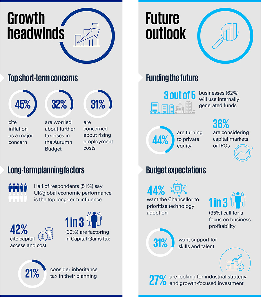 Business confidence + Top strategic priorities Business confidence + Top strategic priorities