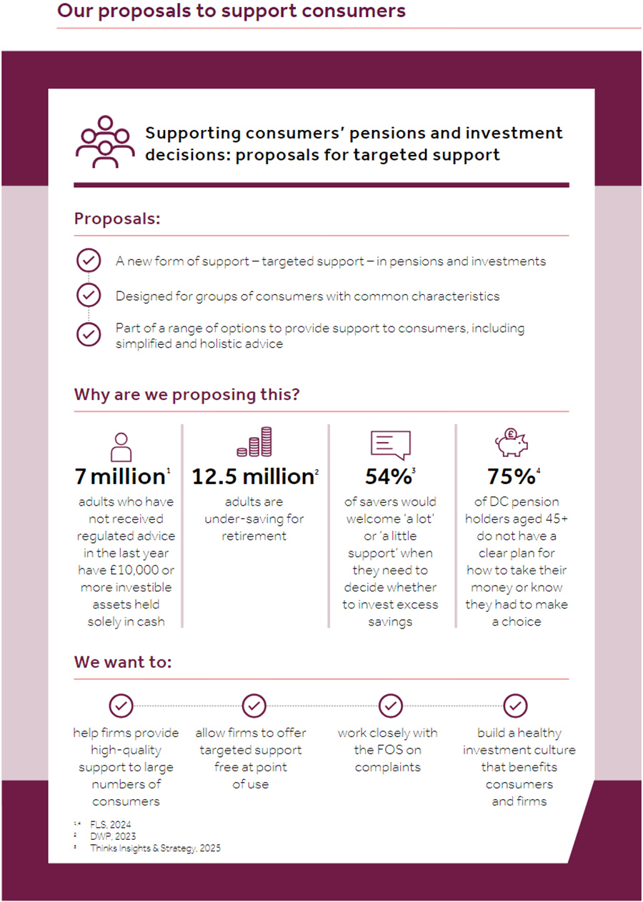 Our proposals to support consumers Our proposals to support consumers