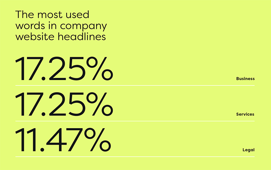 The most used words in company website headlines The most used words in company website headlines
