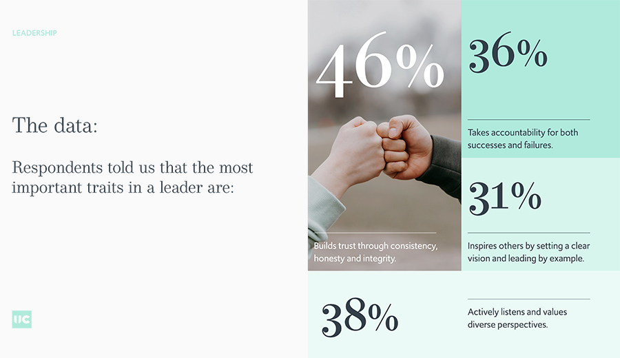 Two-thirds of UK workers say employers fail to match their values