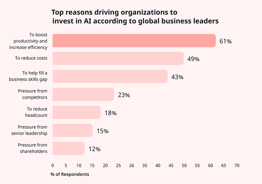 UK leaders hobbling long-term prospects by automating Gen Z jobs UK leaders hobbling long-term prospects by automating Gen Z jobs