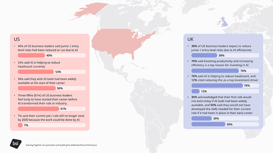 UK leaders hobbling long-term prospects by automating Gen Z jobs UK leaders hobbling long-term prospects by automating Gen Z jobs