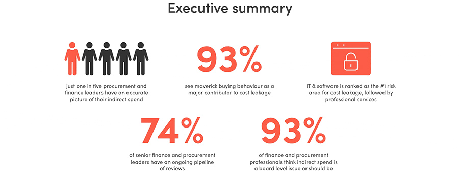 Executive summary Executive summary