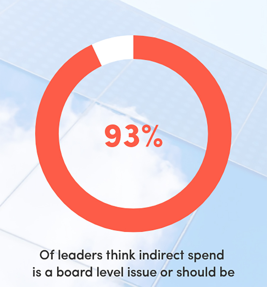 Of leaders think indirect spend is a board level issue or should be