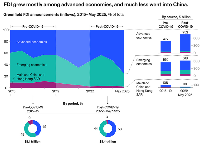 Data centres driving FDI influx in UK and Europe Data centres driving FDI influx in UK and Europe