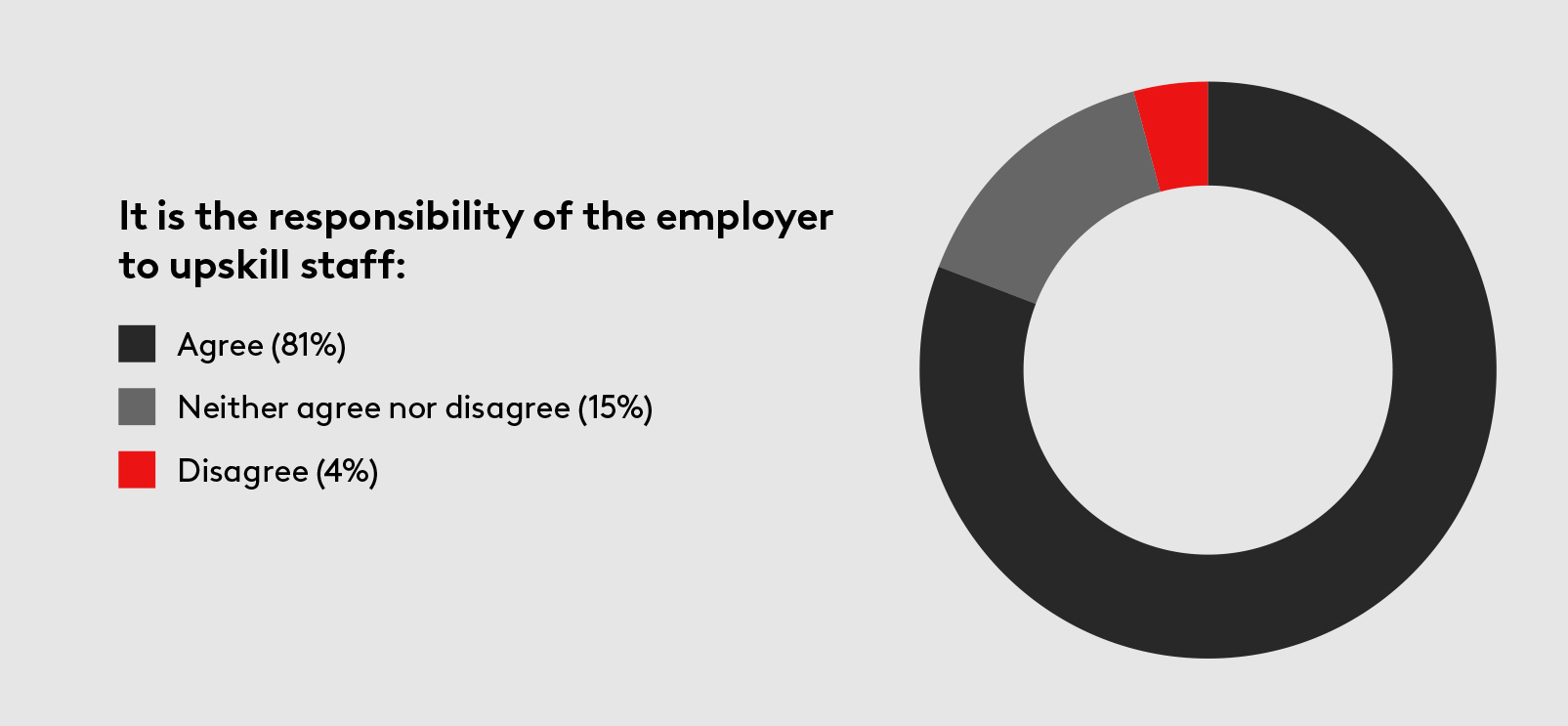 Almost half of staff face burnout amid ‘dark side’ of transformation Almost half of staff face burnout amid ‘dark side’ of transformation