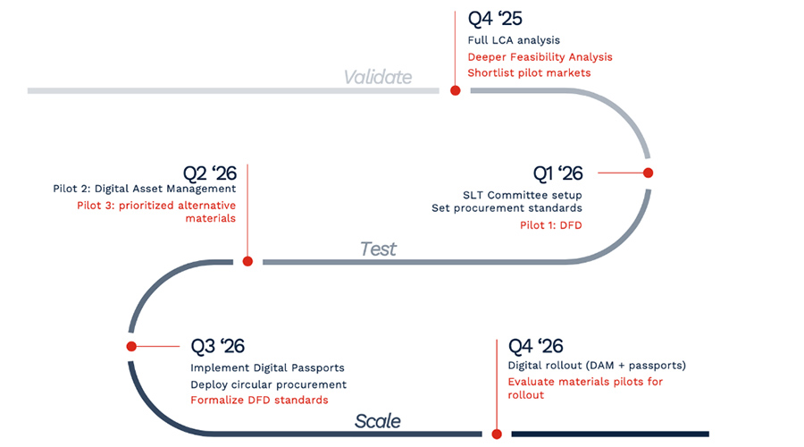 Circular methods could unlock €30 million in value for TowerCos economy Circular methods could unlock €30 million in value for TowerCos economy
