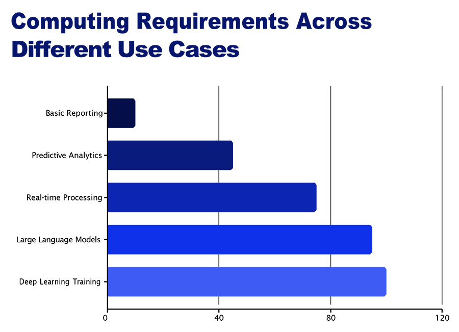 Under one-quarter of businesses putting AI insights to practical use