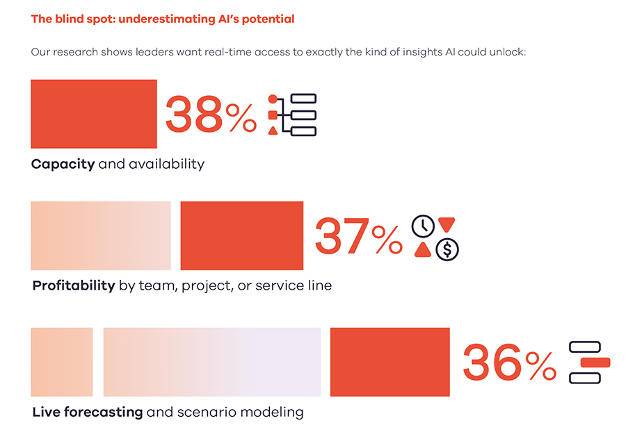 The blind spot: underestimating AI’s potential