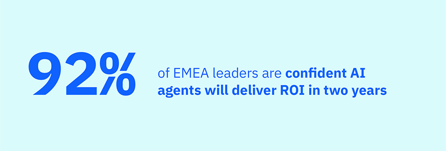 92% of EMEA leaders are confident AI agents will deliver ROI in two years