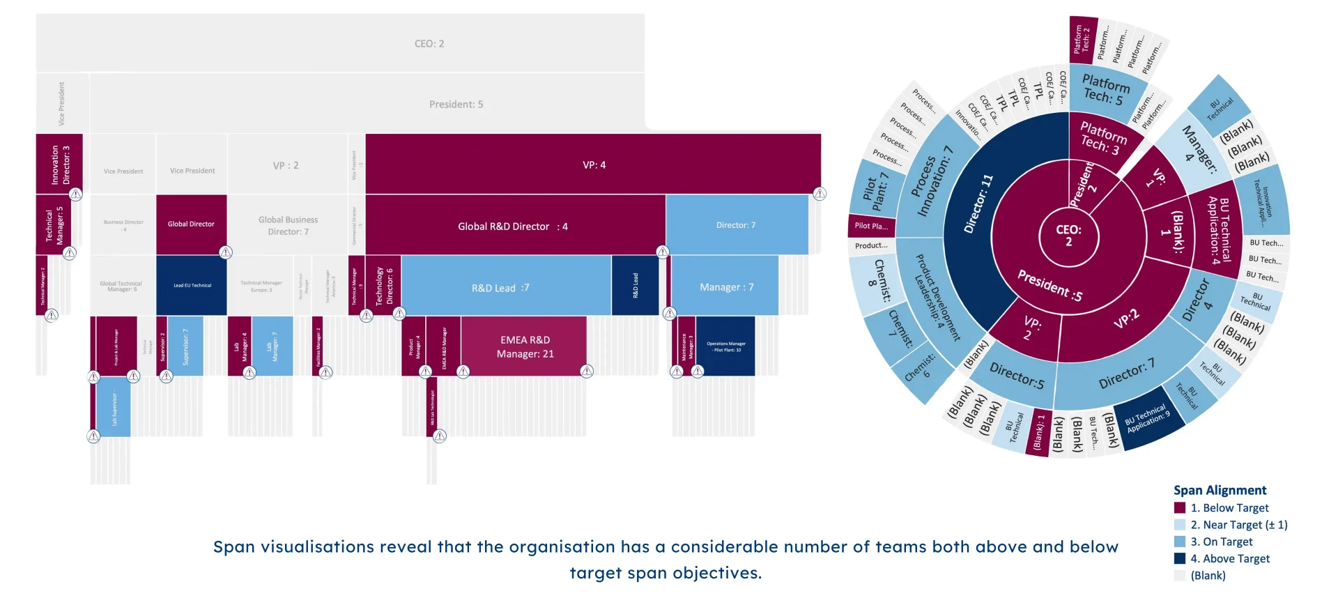 How Skarbek helped a global polymer specialist future-proof its operations