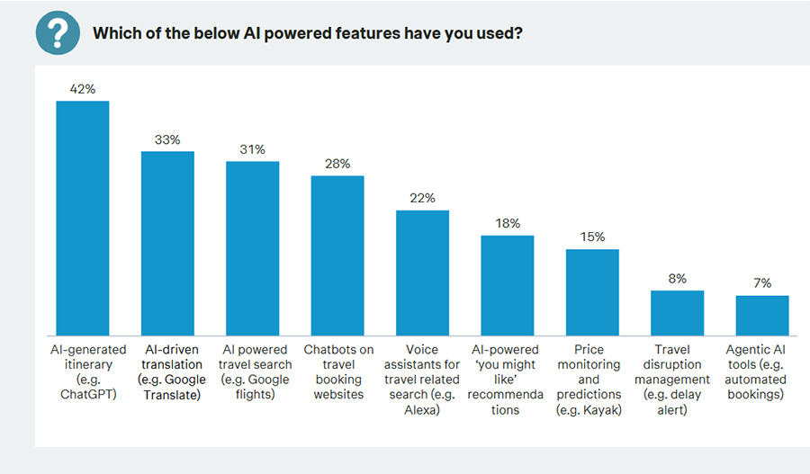 Which of the below AI powered features have you used Which of the below AI powered features have you used