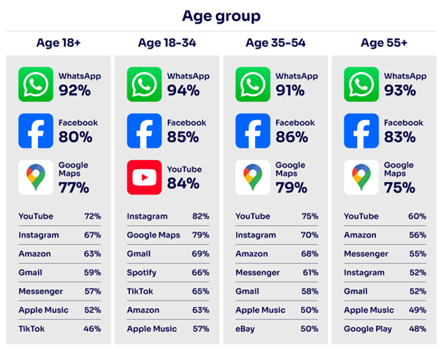 Younger internet users wary of social media but mostly happy with experiences