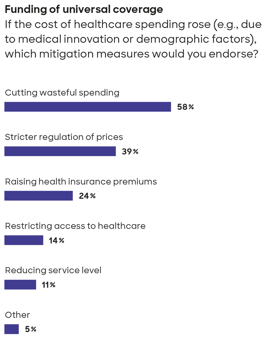 Funding of universal coverage