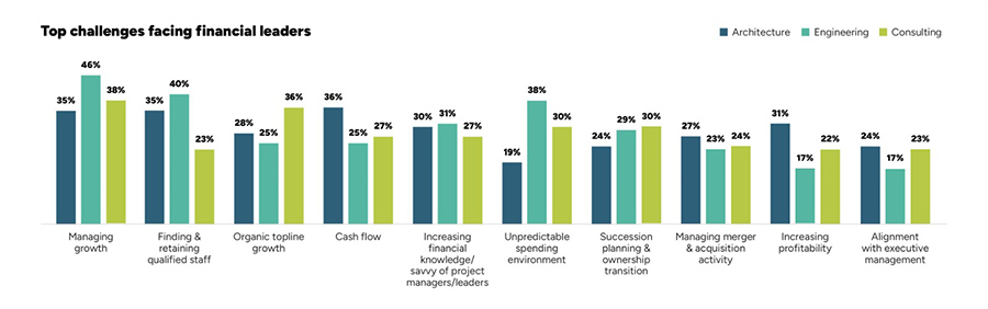 Deltek unveils new SME ‘Growth Formula’ for 2026