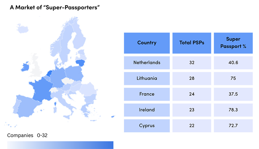 A Market of “Super-Passporters”