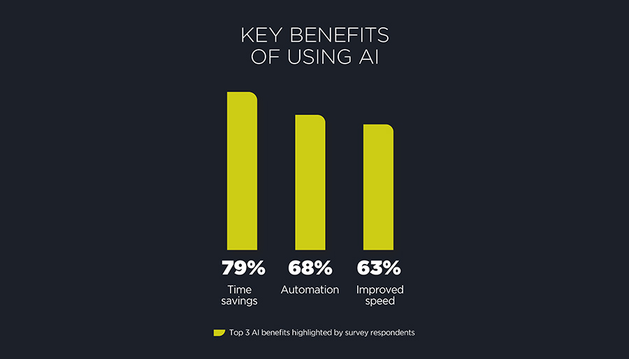 UK consulting leaders projecting growth of 5.7% in 2026