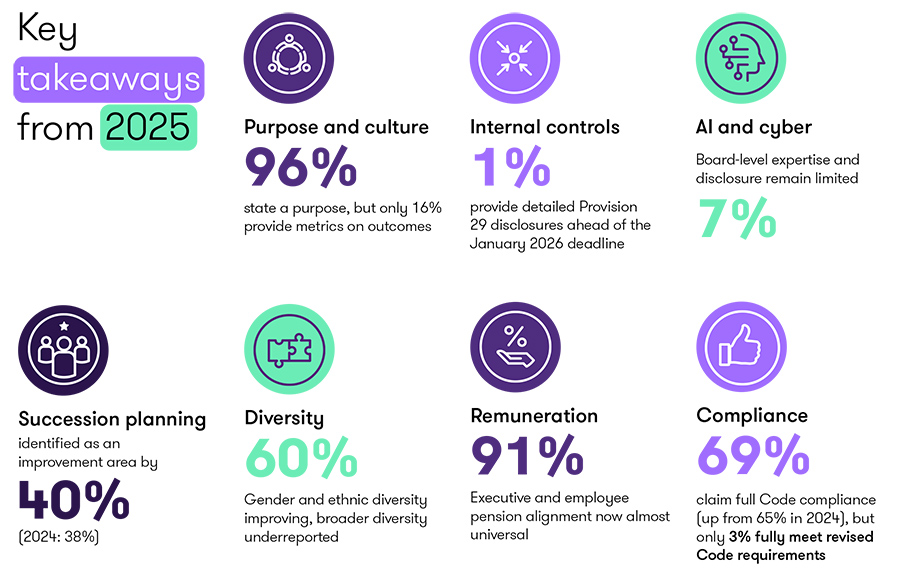 Key takeaways from 2025