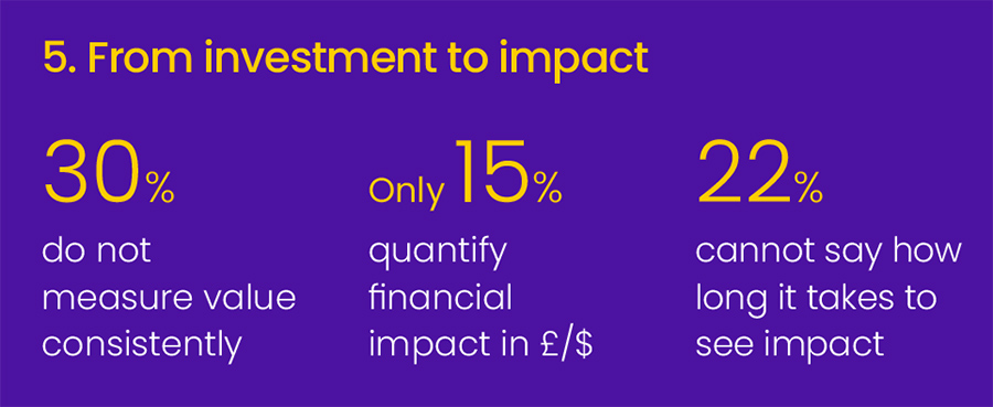 From investment to impact