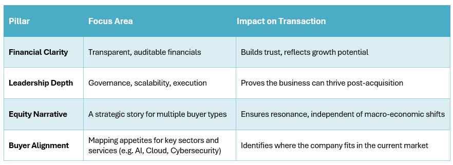 M&A Readyness