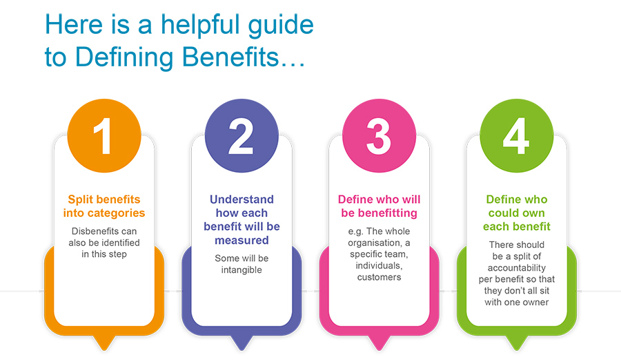 Here is a helpful guide to Defining Benefits… Here is a helpful guide to Defining Benefits…