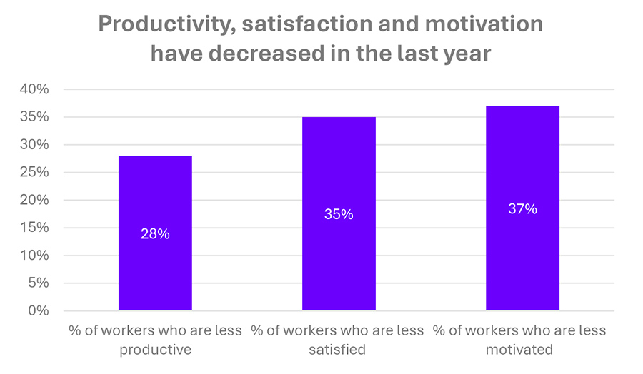 Volunteering could help re-engage UK workforce and boost productivity