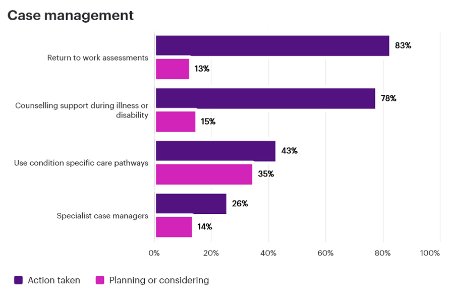 Case management Case management