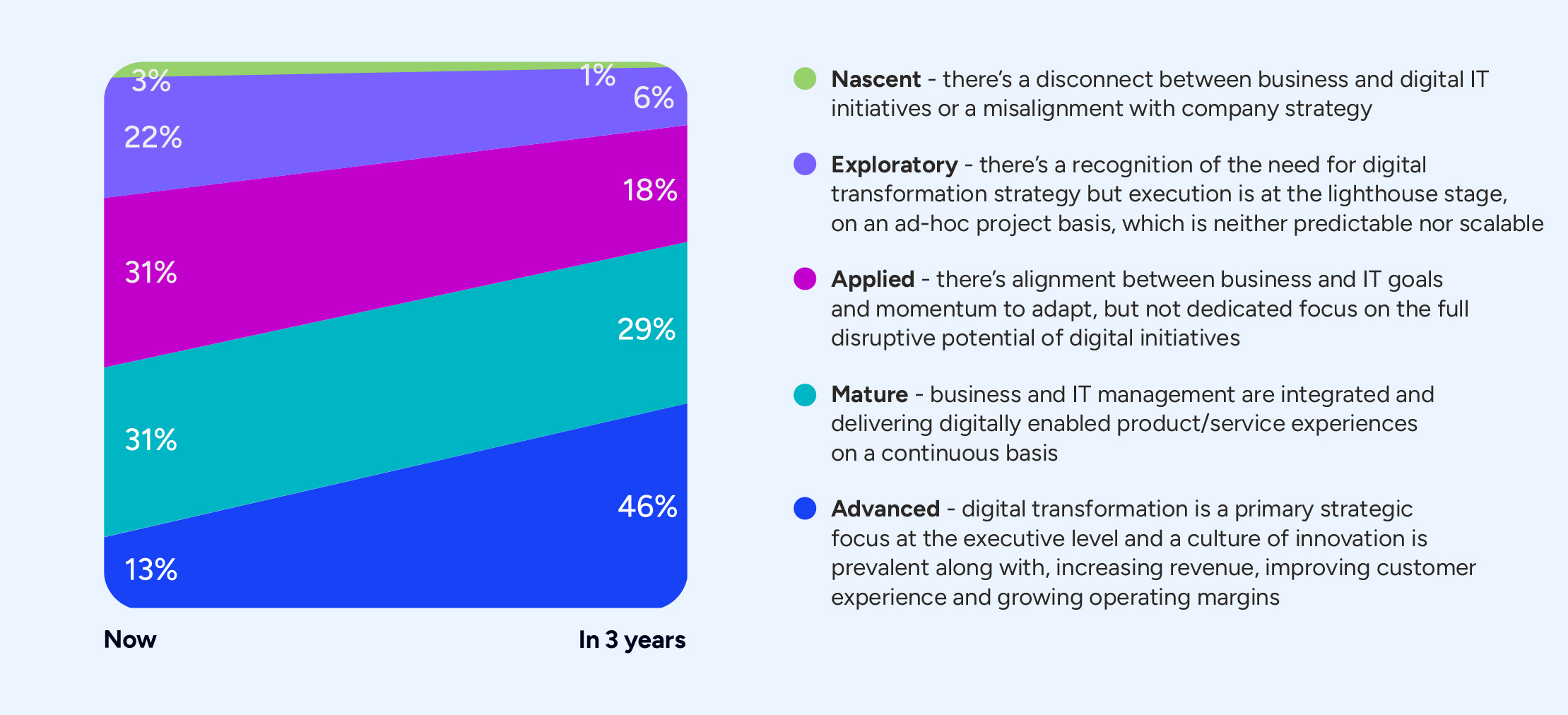 Deltek: Consulting firms move into the next phase of digital and AI maturity