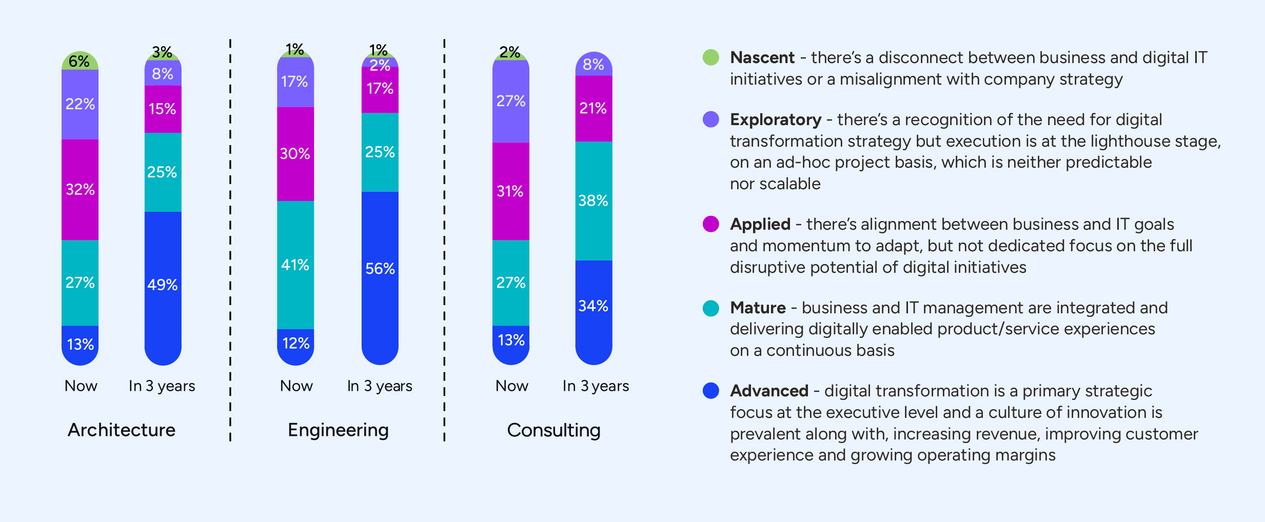 Deltek: Consulting firms move into the next phase of digital and AI maturity