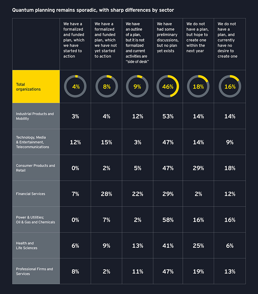 Quantum will reshape strategy, talent and business models - across all sectors