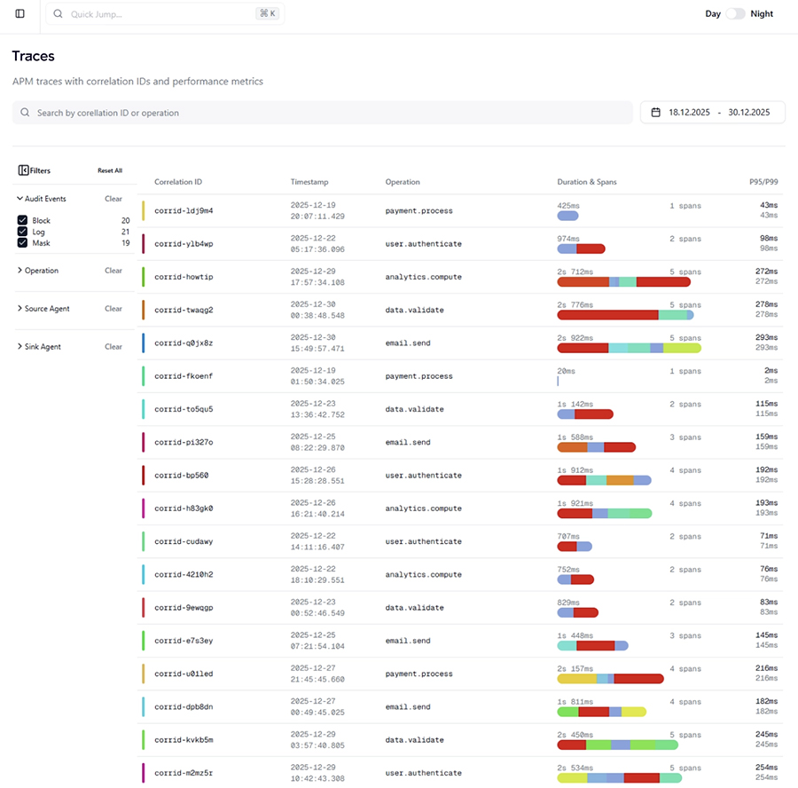 The platform of swarmd.ai helps observe activity in real time