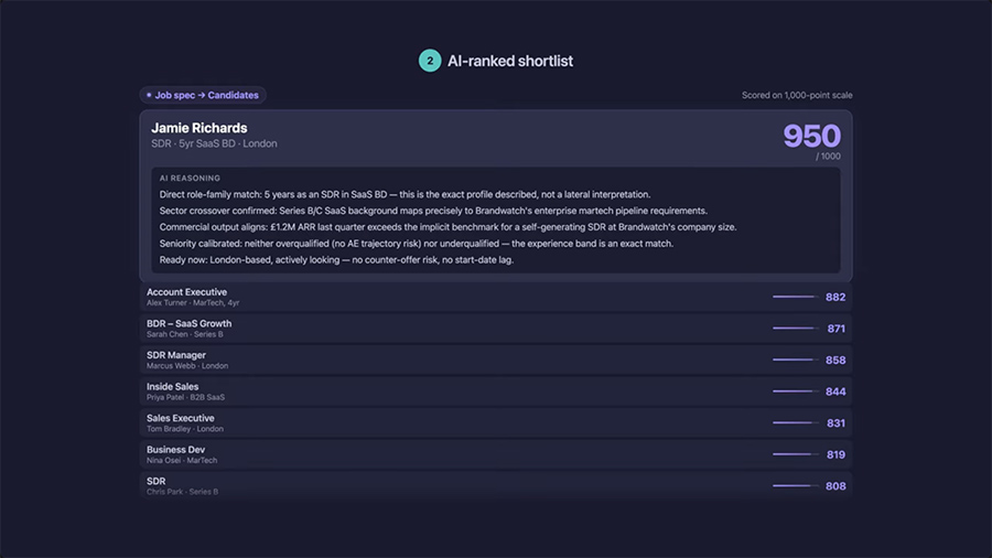 JobVantage debuts new AI-powered recruitment engine – developed with Hexploits