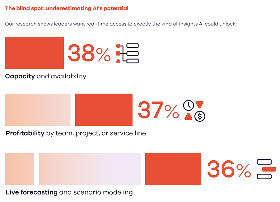 The blind spot: underestimating AI’s potential