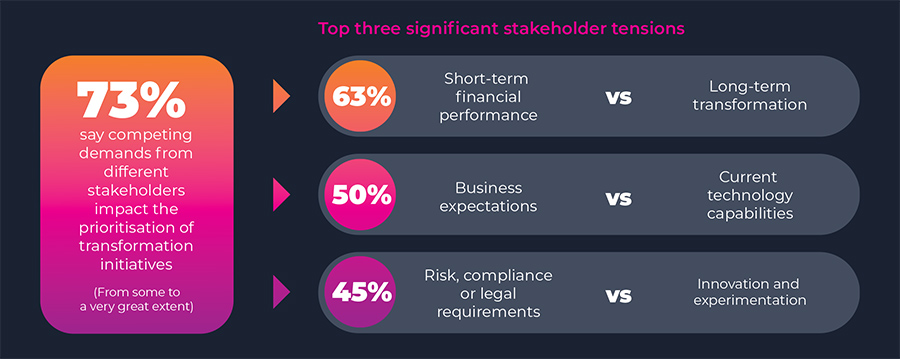 Top three significant stakeholder tensions