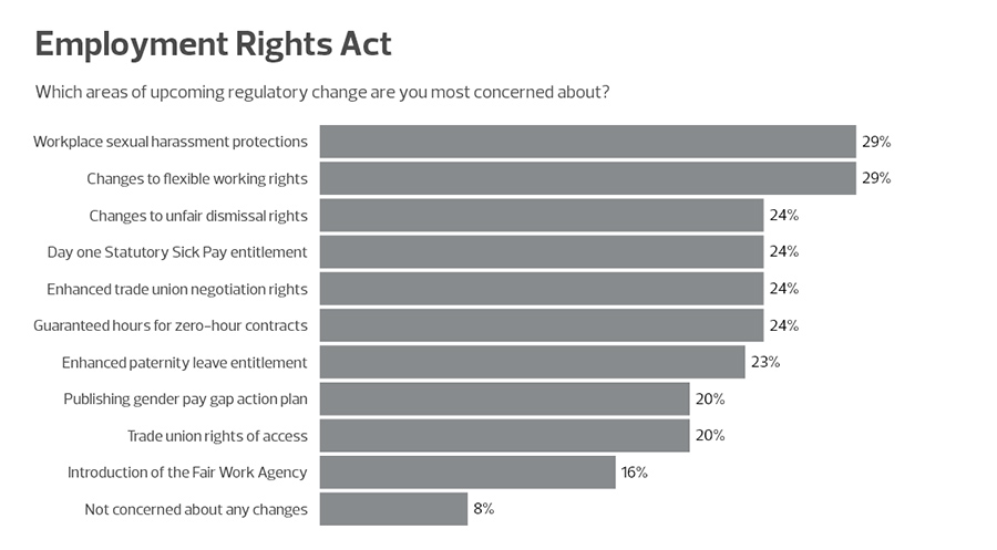 Employment Rights Act
