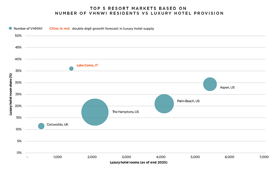 Bond Street and Sloane Street in the world’s top 10 most expensive areas for luxury retailers