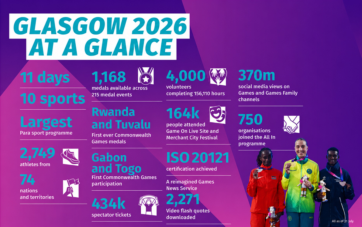 Trivandi expert hails Commonwealth Games for setting a blueprint for future events Trivandi expert hails Commonwealth Games for setting a blueprint for future events