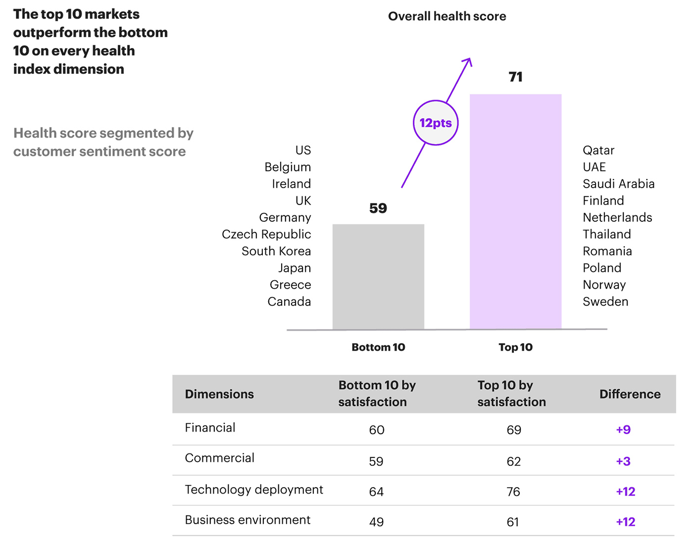 UK world’s second ‘unhealthiest’ telecoms market UK world’s second ‘unhealthiest’ telecoms market