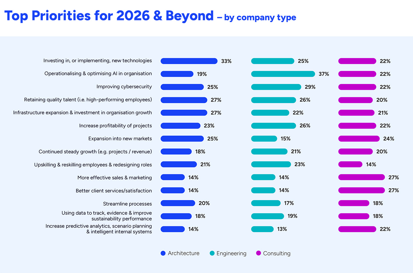 Top Priorities for 2026 & Beyond