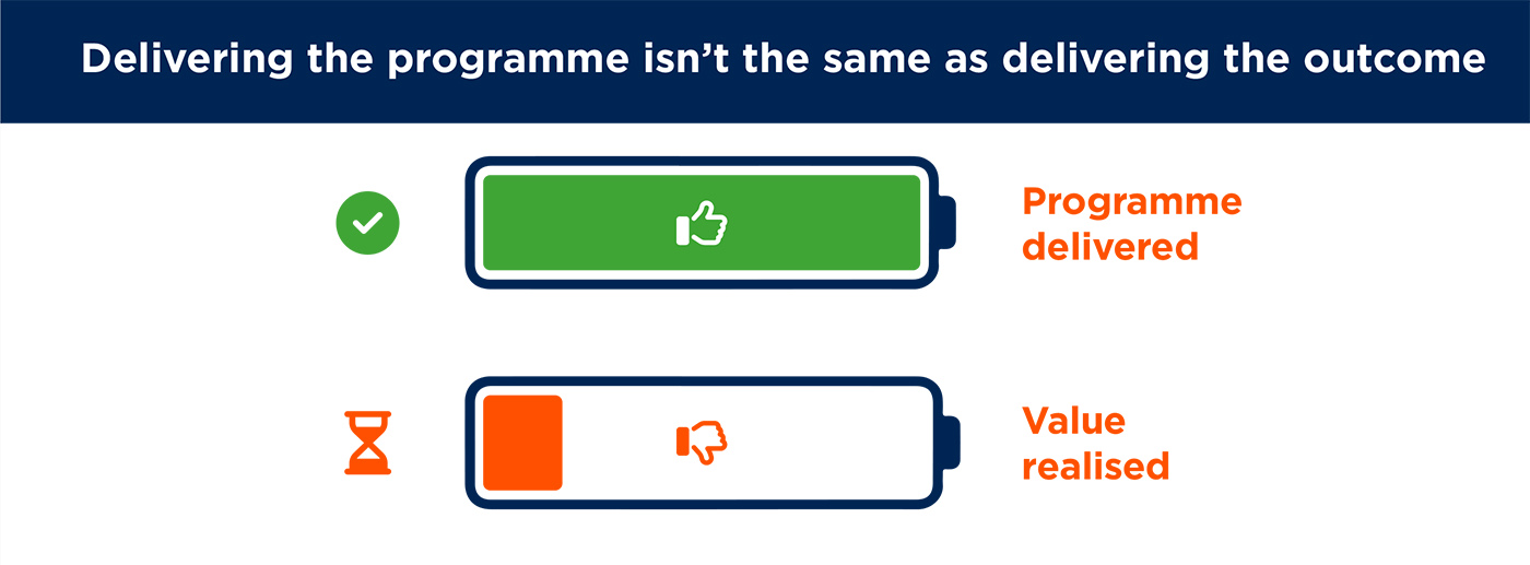 Delivering the programme isn’t the same as delivering the outcome