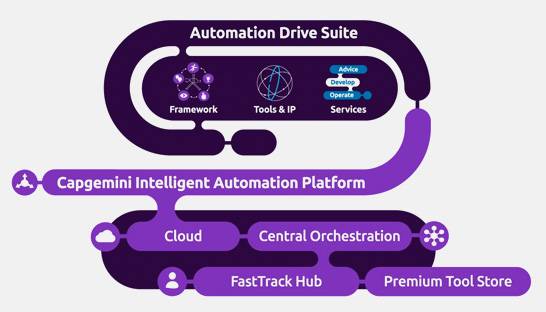 Capgemini launches its specialised automation platform in India