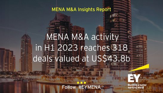 M&A deal value in MENA edges up to $44 billion in H1 2023