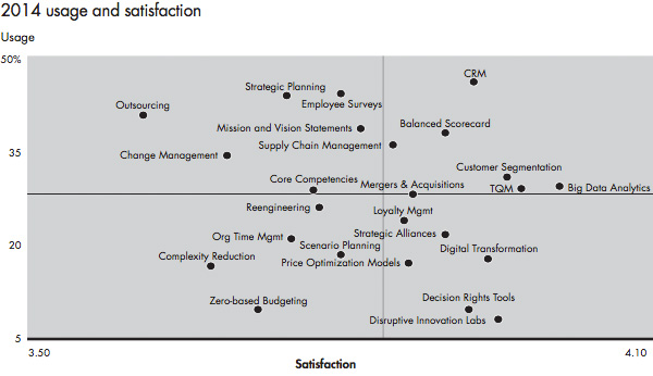 2014 usage and satisfaction