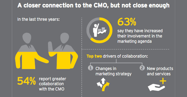 A closer connection to the CMO, but not close enough