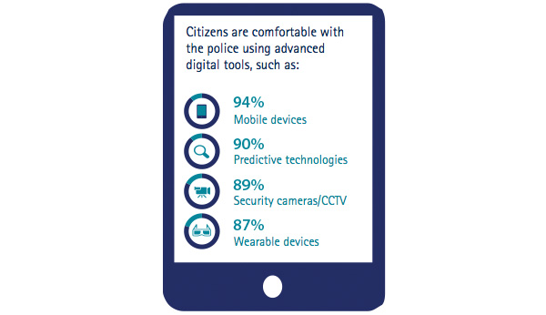 Advanced digital police tools