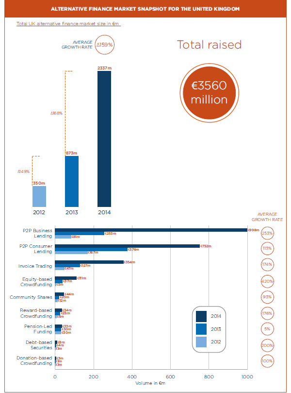 Alternative financial models in the UK